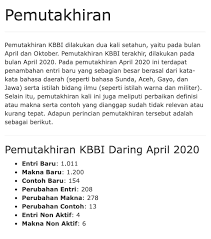 Fauzan Al Rasyid On Twitter Di Situ Ada Cara Penggunaan Kbbi Dan Segala Singkatan Yang Dipakai Dalam Kamus Jadi Kalian Bukan Cuma Memakai Tapi Bener Bener Fasih Memakai Kamus Abis Ini Kalian Udah Pada