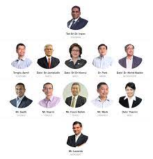 You are required to fully cooperate. Dna Top 10 In 2014 500 Startups Khailee Ng Steps Down From Magic Board Digital News Asia