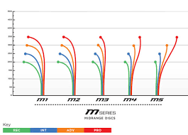 midrange prodigy 300 m4