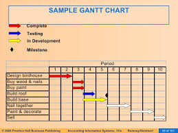 ais romney 2006 slides 18 introduction to systems development