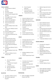 State town clinic name micare panel gp list for amgeneral insurance bhd fka kurnia insurans (m) bhd (may 2019) no. Hidup Matiku Medical Card Myangkasa Emas Medicare