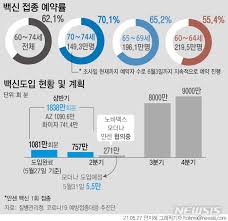 백신 관련 예방접종사전예약, 접종증명서 발급 안내 새창; Uoqd Yvnff8pam