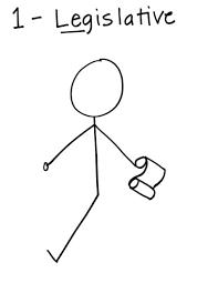 1200x1622 executive branch live free and draw. The Articles Flashcards Quizlet