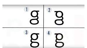 The figures he came up with were: Don T Be So Sure You Know What A Lowercase G Looks Like The Verge