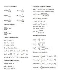 Find your notes, worksheets, practice tests and classroom policies here. Precalculus Trig Identities Worksheet Math 150 Precalculus Worksheets
