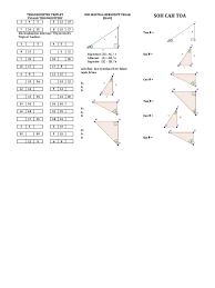 Asas Trigonometri Tingkatan 3 Pdf