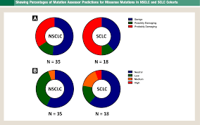 Figure 2 From Kmt2d Mutation Is Associated With Poor