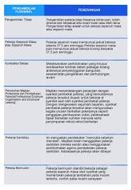 Check spelling or type a new query. 4 Fungsi Asas Sumber Manusia Dalam Perniagaan Peringkat Permulaan Portal Smeinfo