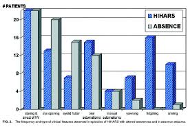 Image result for Absence Seizure