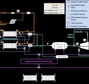 Fuel Cell Cost and Performance Analysis