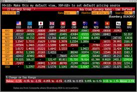 forex bank bloomberg forex robot shop