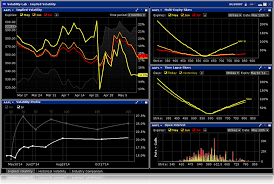 Volatility Lab Interactive Brokers