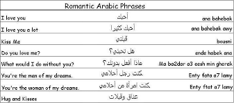 (2)stands for hamza in arabic ء and this hamza have a sense of glottal stop. Romantic Arabic Phrases Learn Arabic Arabic Phrases Learn Arabic Language Learning Arabic