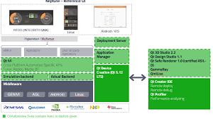 This method is not need if this object is created via createcar(android.content.context, android.os.handler). Announcing The Qt Automotive Suite 5 12