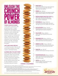 Almond Nutrition Almonds Nutrition Food Nutrition Facts Health Benefits Of Almonds