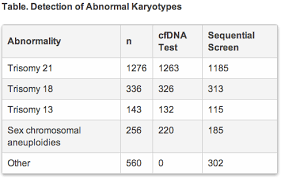 Whats Still Missing From The New Prenatal Test Down