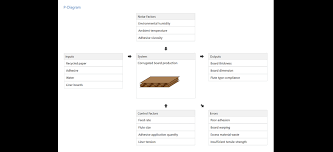 Thumbnail image for P-다이어그램으로 시스템 신뢰성 및 성능 향상 Improve System ...