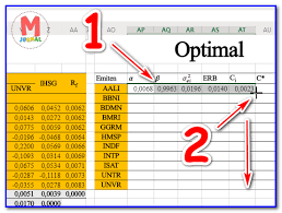 Ini adalah awal mula portofolio saham saya menyusut. Menentukan Saham Yang Masuk Kedalam Portofolio Optimal M Jurnal