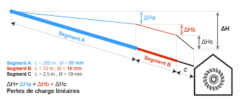 Pertes De Charge Lineaires Hydroturbine Info