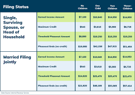 Many married couples file taxes jointly, but some may choose to file separately to reduce their student loan payments or because they're in the to complicate things, certain investment income is taxed at a capital gains rate and not at the ordinary income rate. 2021 Tax Brackets And Other Irs Tax Changes Tax Defense Network