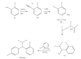 Image result for Mitotane