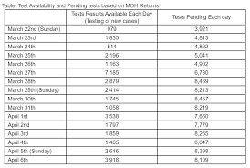 Time difference between utc and mst malaysia. Covid 19 In Malaysia What Are The Daily Numbers Really Telling Us Soyacincau Com