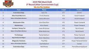 The nba announced on aug. 2019 Pba Mock Draft Team Order After We Are Pba Updates Facebook