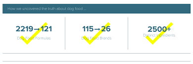 The list 2021, the best of the best, is available now. The Truth About Dog Food An Expose Every Dog Lover Needs To Read The Dog People By Rover Com