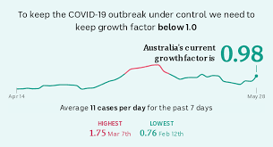 Sa to open borders to melbourne. As Coronavirus Cases Plummet It S Time To Ask Is Australia Ready For The Third Wave Abc News