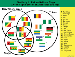 Discover all the flags of african nations, from algeria to south africa, buy the flags. Venn Diagram Of Some Of The Look Alike African Flags Vexillology