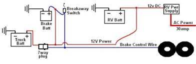 Universal trailer breakaway battery charger kit by hopkins®. Diagram Trailer Breakaway Battery Wiring Diagrams Full Version Hd Quality Wiring Diagrams Diagramprogram Bikeworldzerowind It