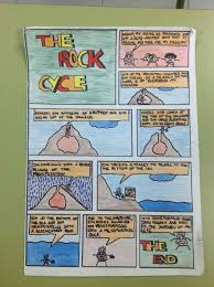 A Journey On The Rock Cycle In This Activity You Will Create A Story About You A Metamorphic Rock Rock Cycle Project Rock Cycle For Kids Rock Cycle Activity