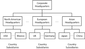This structure can combine the best of both separate. Organizational Structures For Global Brands Springerlink