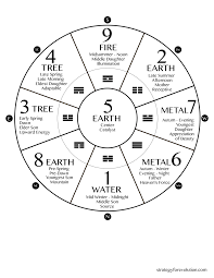 universal chart