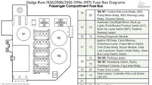 1994 dodge ram wiring diagram wiring diagram data. Dodge Ram 1500 2500 3500 1994 1997 Fuse Box Diagrams Youtube