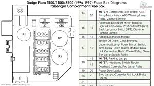 I just bought a 1988 silverado also, the wipers ,power windows and windshield washer fluid only work when they. 97 Dodge Ram 1500 Fuse Box Var Wiring Diagram Car Regular Car Regular Europe Carpooling It