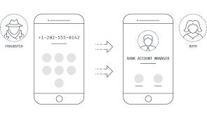 This article is specially dedicated to the people who asked me how to spoof caller id. Caller Id Spoofing And Robocalling Mobileum