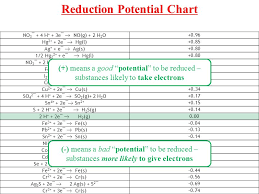 reduction potential and cells ppt download