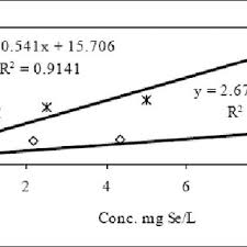 Ph Ranges For Metal Precipitation With Naoh 6 Download