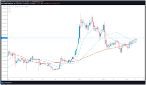 If you've already traded xrp and have a question about your trade, then please reach out directly to the exchange where you made your trade. Technischer Ausblick Fur Xrp Usd Zu Beginn Des Ripple Swell