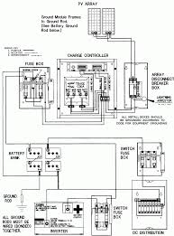 Electricity flows to your lights and appliances from the power company through your panel, its breakers, out on your circuits and back. Electrical Wiring Design Unique Solar Pv System Wiring Diagram Lukaszmira With Fphoto In 2019 Elektrik Gunes