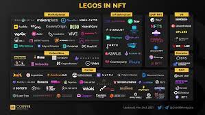 Legos In Nft In 2021 Blockchain Technology Legos Blockchain