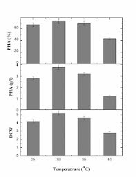 in next issue journal of microbiology biotechnology and