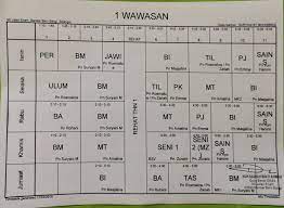 Warga pendidikan sk felda sungai sibol sesi 2020. Jadual Waktu Kelas Pibg Sk Jalan Enam Bandar Baru Bangi Facebook