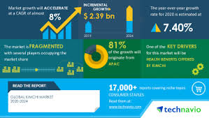 What do they know, that we don't? Kimchi Market 2020 2024 Health Benefits Offered By Kimchi To Boost Growth Technavio