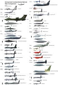 experienced aircraft size comparison chart boeing planes