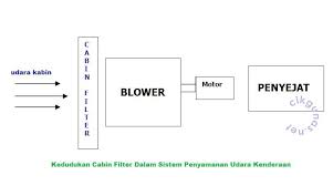 We did not find results for: Cabin Filter Blog Penyejukan Penyamanan Udara