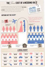 Wedding Planning Tips Wedding Costs Average Wedding Costs