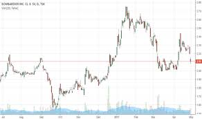 Bombardier Tradingview