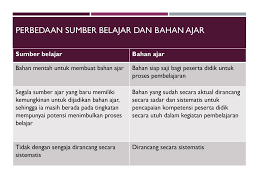 Maybe you would like to learn more about one of these? Perbedaan Media Pembelajaran Dengan Alat Peraga Goreng